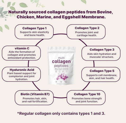 Polvo de colágeno múltiple